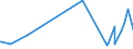KN 46021910 /Exporte /Einheit = Preise (Euro/Tonne) /Partnerland: Ukraine /Meldeland: Eur27_2020 /46021910:Flaschenhülsen, Unmittelbar aus Pflanzlichem Stroh Geflochten Oder aus Pflanzlichen Strohgeflechten der Pos. 4601 Hergestellt (Ausg. aus Bambus und Rattan)