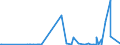 KN 46021910 /Exporte /Einheit = Preise (Euro/Tonne) /Partnerland: Russland /Meldeland: Eur27_2020 /46021910:Flaschenhülsen, Unmittelbar aus Pflanzlichem Stroh Geflochten Oder aus Pflanzlichen Strohgeflechten der Pos. 4601 Hergestellt (Ausg. aus Bambus und Rattan)