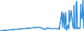 KN 46021910 /Exporte /Einheit = Preise (Euro/Tonne) /Partnerland: Kroatien /Meldeland: Eur27_2020 /46021910:Flaschenhülsen, Unmittelbar aus Pflanzlichem Stroh Geflochten Oder aus Pflanzlichen Strohgeflechten der Pos. 4601 Hergestellt (Ausg. aus Bambus und Rattan)