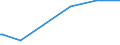 KN 46021910 /Exporte /Einheit = Preise (Euro/Tonne) /Partnerland: Uruguay /Meldeland: Eur27_2020 /46021910:Flaschenhülsen, Unmittelbar aus Pflanzlichem Stroh Geflochten Oder aus Pflanzlichen Strohgeflechten der Pos. 4601 Hergestellt (Ausg. aus Bambus und Rattan)