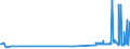 KN 46021910 /Exporte /Einheit = Preise (Euro/Tonne) /Partnerland: Zypern /Meldeland: Eur27_2020 /46021910:Flaschenhülsen, Unmittelbar aus Pflanzlichem Stroh Geflochten Oder aus Pflanzlichen Strohgeflechten der Pos. 4601 Hergestellt (Ausg. aus Bambus und Rattan)