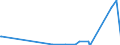 KN 46021910 /Exporte /Einheit = Preise (Euro/Tonne) /Partnerland: Israel /Meldeland: Eur27_2020 /46021910:Flaschenhülsen, Unmittelbar aus Pflanzlichem Stroh Geflochten Oder aus Pflanzlichen Strohgeflechten der Pos. 4601 Hergestellt (Ausg. aus Bambus und Rattan)