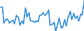 KN 46021999 /Exporte /Einheit = Preise (Euro/Tonne) /Partnerland: Frankreich /Meldeland: Europäische Union /46021999:Korbmacherwaren und Andere Waren, aus Waren aus Pflanzlichen Flechtstoffen der Pos. 4601 Hergestellt Sowie Waren aus Luffa (Ausg. aus Bambus und Rattan; nur Geflechte [b„nder] Oder Fl„chenf”rmige Waren; Flaschenhlsen aus Stroh, Wandverkleidungen der Pos. 4814; Schuhe und Kopfbedeckungen und Teile Davon; Fahrzeuge und Fahrzeugaufbauten; Waren des Kapitels 94, Z.b. M”bel, Beleuchtungsk”rper) Andere