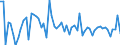 KN 46021999 /Exporte /Einheit = Preise (Euro/Tonne) /Partnerland: Italien /Meldeland: Europäische Union /46021999:Korbmacherwaren und Andere Waren, aus Waren aus Pflanzlichen Flechtstoffen der Pos. 4601 Hergestellt Sowie Waren aus Luffa (Ausg. aus Bambus und Rattan; nur Geflechte [b„nder] Oder Fl„chenf”rmige Waren; Flaschenhlsen aus Stroh, Wandverkleidungen der Pos. 4814; Schuhe und Kopfbedeckungen und Teile Davon; Fahrzeuge und Fahrzeugaufbauten; Waren des Kapitels 94, Z.b. M”bel, Beleuchtungsk”rper) Andere