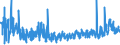 CN 46 /Exports /Unit = Prices (Euro/ton) /Partner: Bosnia-herz. /Reporter: Eur27_2020 /46:Manufactures of Straw, of Esparto or of Other Plaiting Materials; Basketware and Wickerwork