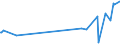 CN 47010010 /Exports /Unit = Prices (Euro/suppl. units) /Partner: Ukraine /Reporter: Eur27_2020 /47010010:Thermo-mechanical Wood Pulp, not Chemically Treated