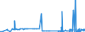 CN 47020000 /Exports /Unit = Prices (Euro/suppl. units) /Partner: Greece /Reporter: Eur27_2020 /47020000:Chemical Wood Pulp, Dissolving Grades