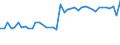 CN 47020000 /Exports /Unit = Prices (Euro/suppl. units) /Partner: United Kingdom(Northern Ireland) /Reporter: Eur27_2020 /47020000:Chemical Wood Pulp, Dissolving Grades