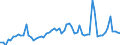 CN 47020000 /Exports /Unit = Prices (Euro/suppl. units) /Partner: United Kingdom(Excluding Northern Ireland) /Reporter: Eur27_2020 /47020000:Chemical Wood Pulp, Dissolving Grades