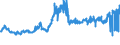 CN 47020000 /Exports /Unit = Prices (Euro/suppl. units) /Partner: Finland /Reporter: Eur27_2020 /47020000:Chemical Wood Pulp, Dissolving Grades