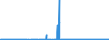 CN 4702 /Exports /Unit = Prices (Euro/ton) /Partner: United Kingdom /Reporter: Eur27_2020 /4702:Chemical Wood Pulp, Dissolving Grades