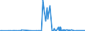CN 4702 /Exports /Unit = Prices (Euro/ton) /Partner: Ireland /Reporter: Eur27_2020 /4702:Chemical Wood Pulp, Dissolving Grades