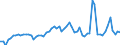 CN 4702 /Exports /Unit = Prices (Euro/ton) /Partner: United Kingdom(Excluding Northern Ireland) /Reporter: Eur27_2020 /4702:Chemical Wood Pulp, Dissolving Grades