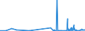 CN 4702 /Exports /Unit = Prices (Euro/ton) /Partner: Luxembourg /Reporter: Eur27_2020 /4702:Chemical Wood Pulp, Dissolving Grades