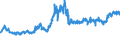 CN 4702 /Exports /Unit = Prices (Euro/ton) /Partner: Finland /Reporter: Eur27_2020 /4702:Chemical Wood Pulp, Dissolving Grades