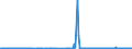 CN 4702 /Exports /Unit = Prices (Euro/ton) /Partner: Poland /Reporter: Eur27_2020 /4702:Chemical Wood Pulp, Dissolving Grades