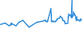 CN 47031100 /Exports /Unit = Prices (Euro/suppl. units) /Partner: Tunisia /Reporter: Eur27_2020 /47031100:Unbleached Coniferous Chemical Wood Pulp, Soda or Sulphate (Excl. Dissolving Grades)