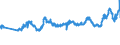 KN 47032100 /Exporte /Einheit = Preise (Euro/Bes. Maßeinheiten) /Partnerland: Rumaenien /Meldeland: Eur27_2020 /47032100:Halbstoffe, Chemisch, aus Nadelholz `natron- Oder Sulfatzellstoff`, Halbgebleicht Oder Gebleicht (Ausg. Solche zum Auflösen)