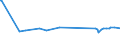 KN 47032100 /Exporte /Einheit = Preise (Euro/Bes. Maßeinheiten) /Partnerland: Armenien /Meldeland: Europäische Union /47032100:Halbstoffe, Chemisch, aus Nadelholz `natron- Oder Sulfatzellstoff`, Halbgebleicht Oder Gebleicht (Ausg. Solche zum Auflösen)