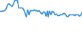 KN 47032100 /Exporte /Einheit = Preise (Euro/Bes. Maßeinheiten) /Partnerland: Serb.-mont. /Meldeland: Eur15 /47032100:Halbstoffe, Chemisch, aus Nadelholz `natron- Oder Sulfatzellstoff`, Halbgebleicht Oder Gebleicht (Ausg. Solche zum Auflösen)