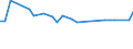 KN 47032100 /Exporte /Einheit = Preise (Euro/Bes. Maßeinheiten) /Partnerland: Sierra Leone /Meldeland: Eur15 /47032100:Halbstoffe, Chemisch, aus Nadelholz `natron- Oder Sulfatzellstoff`, Halbgebleicht Oder Gebleicht (Ausg. Solche zum Auflösen)