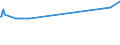 KN 47032100 /Exporte /Einheit = Preise (Euro/Bes. Maßeinheiten) /Partnerland: Gabun /Meldeland: Europäische Union /47032100:Halbstoffe, Chemisch, aus Nadelholz `natron- Oder Sulfatzellstoff`, Halbgebleicht Oder Gebleicht (Ausg. Solche zum Auflösen)