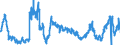 KN 4703 /Exporte /Einheit = Preise (Euro/Tonne) /Partnerland: Niederlande /Meldeland: Eur27_2020 /4703:Halbstoffe, Chemisch, aus Holz `natron- Oder Sulfatzellstoff` (Ausg. Solche zum Auflösen)