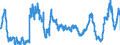 KN 4703 /Exporte /Einheit = Preise (Euro/Tonne) /Partnerland: Italien /Meldeland: Eur27_2020 /4703:Halbstoffe, Chemisch, aus Holz `natron- Oder Sulfatzellstoff` (Ausg. Solche zum Auflösen)
