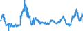 KN 4703 /Exporte /Einheit = Preise (Euro/Tonne) /Partnerland: Spanien /Meldeland: Eur27_2020 /4703:Halbstoffe, Chemisch, aus Holz `natron- Oder Sulfatzellstoff` (Ausg. Solche zum Auflösen)