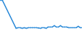 KN 4703 /Exporte /Einheit = Preise (Euro/Tonne) /Partnerland: Ver.koenigreich(Nordirland) /Meldeland: Eur27_2020 /4703:Halbstoffe, Chemisch, aus Holz `natron- Oder Sulfatzellstoff` (Ausg. Solche zum Auflösen)