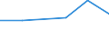 KN 4703 /Exporte /Einheit = Preise (Euro/Tonne) /Partnerland: Ceuta /Meldeland: Europäische Union /4703:Halbstoffe, Chemisch, aus Holz `natron- Oder Sulfatzellstoff` (Ausg. Solche zum Auflösen)