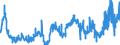 KN 4703 /Exporte /Einheit = Preise (Euro/Tonne) /Partnerland: Norwegen /Meldeland: Eur27_2020 /4703:Halbstoffe, Chemisch, aus Holz `natron- Oder Sulfatzellstoff` (Ausg. Solche zum Auflösen)