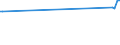 KN 4703 /Exporte /Einheit = Preise (Euro/Tonne) /Partnerland: Liechtenstein /Meldeland: Europäische Union /4703:Halbstoffe, Chemisch, aus Holz `natron- Oder Sulfatzellstoff` (Ausg. Solche zum Auflösen)
