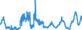 KN 4703 /Exporte /Einheit = Preise (Euro/Tonne) /Partnerland: Oesterreich /Meldeland: Eur27_2020 /4703:Halbstoffe, Chemisch, aus Holz `natron- Oder Sulfatzellstoff` (Ausg. Solche zum Auflösen)