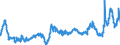 KN 4703 /Exporte /Einheit = Preise (Euro/Tonne) /Partnerland: Schweiz /Meldeland: Eur27_2020 /4703:Halbstoffe, Chemisch, aus Holz `natron- Oder Sulfatzellstoff` (Ausg. Solche zum Auflösen)