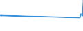KN 4703 /Exporte /Einheit = Preise (Euro/Tonne) /Partnerland: Andorra /Meldeland: Europäische Union /4703:Halbstoffe, Chemisch, aus Holz `natron- Oder Sulfatzellstoff` (Ausg. Solche zum Auflösen)