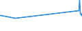 KN 4703 /Exporte /Einheit = Preise (Euro/Tonne) /Partnerland: Gibraltar /Meldeland: Europäische Union /4703:Halbstoffe, Chemisch, aus Holz `natron- Oder Sulfatzellstoff` (Ausg. Solche zum Auflösen)