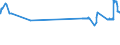 KN 4703 /Exporte /Einheit = Preise (Euro/Tonne) /Partnerland: Malta /Meldeland: Eur27_2020 /4703:Halbstoffe, Chemisch, aus Holz `natron- Oder Sulfatzellstoff` (Ausg. Solche zum Auflösen)