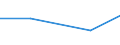 KN 4703 /Exporte /Einheit = Preise (Euro/Tonne) /Partnerland: San Marino /Meldeland: Europäische Union /4703:Halbstoffe, Chemisch, aus Holz `natron- Oder Sulfatzellstoff` (Ausg. Solche zum Auflösen)