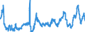 KN 4703 /Exporte /Einheit = Preise (Euro/Tonne) /Partnerland: Tuerkei /Meldeland: Eur27_2020 /4703:Halbstoffe, Chemisch, aus Holz `natron- Oder Sulfatzellstoff` (Ausg. Solche zum Auflösen)