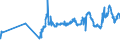 KN 4703 /Exporte /Einheit = Preise (Euro/Tonne) /Partnerland: Estland /Meldeland: Eur27_2020 /4703:Halbstoffe, Chemisch, aus Holz `natron- Oder Sulfatzellstoff` (Ausg. Solche zum Auflösen)