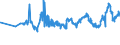 KN 4703 /Exporte /Einheit = Preise (Euro/Tonne) /Partnerland: Litauen /Meldeland: Eur27_2020 /4703:Halbstoffe, Chemisch, aus Holz `natron- Oder Sulfatzellstoff` (Ausg. Solche zum Auflösen)