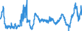 KN 4703 /Exporte /Einheit = Preise (Euro/Tonne) /Partnerland: Polen /Meldeland: Eur27_2020 /4703:Halbstoffe, Chemisch, aus Holz `natron- Oder Sulfatzellstoff` (Ausg. Solche zum Auflösen)
