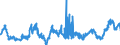 KN 4703 /Exporte /Einheit = Preise (Euro/Tonne) /Partnerland: Tschechien /Meldeland: Eur27_2020 /4703:Halbstoffe, Chemisch, aus Holz `natron- Oder Sulfatzellstoff` (Ausg. Solche zum Auflösen)