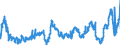 KN 4703 /Exporte /Einheit = Preise (Euro/Tonne) /Partnerland: Ungarn /Meldeland: Eur27_2020 /4703:Halbstoffe, Chemisch, aus Holz `natron- Oder Sulfatzellstoff` (Ausg. Solche zum Auflösen)