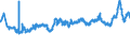 KN 4703 /Exporte /Einheit = Preise (Euro/Tonne) /Partnerland: Ukraine /Meldeland: Eur27_2020 /4703:Halbstoffe, Chemisch, aus Holz `natron- Oder Sulfatzellstoff` (Ausg. Solche zum Auflösen)