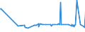 KN 4703 /Exporte /Einheit = Preise (Euro/Tonne) /Partnerland: Georgien /Meldeland: Europäische Union /4703:Halbstoffe, Chemisch, aus Holz `natron- Oder Sulfatzellstoff` (Ausg. Solche zum Auflösen)