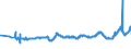 KN 4703 /Exporte /Einheit = Preise (Euro/Tonne) /Partnerland: Bosn.-herzegowina /Meldeland: Eur27_2020 /4703:Halbstoffe, Chemisch, aus Holz `natron- Oder Sulfatzellstoff` (Ausg. Solche zum Auflösen)