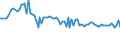KN 4703 /Exporte /Einheit = Preise (Euro/Tonne) /Partnerland: Serb.-mont. /Meldeland: Eur15 /4703:Halbstoffe, Chemisch, aus Holz `natron- Oder Sulfatzellstoff` (Ausg. Solche zum Auflösen)