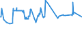 KN 4703 /Exporte /Einheit = Preise (Euro/Tonne) /Partnerland: Ehem.jug.rep.mazed /Meldeland: Europäische Union /4703:Halbstoffe, Chemisch, aus Holz `natron- Oder Sulfatzellstoff` (Ausg. Solche zum Auflösen)